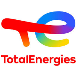 Total Energies