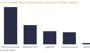 Industry Report 4